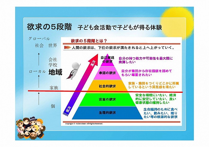 子ども会活動、ジュニアリーダー育成の社会的意義