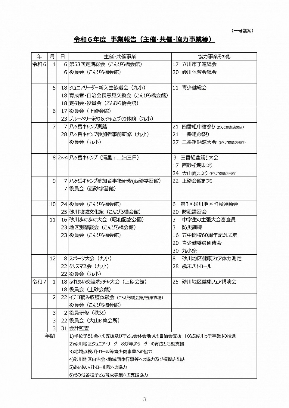 令和６年度事業報告