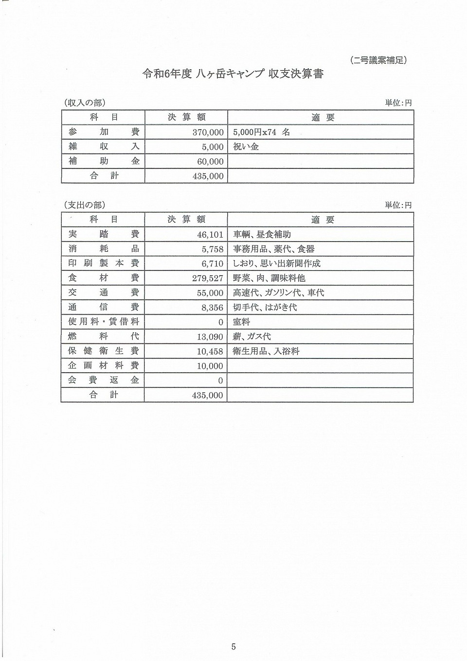 令和６年度八ヶ岳キャンプ収支決算書