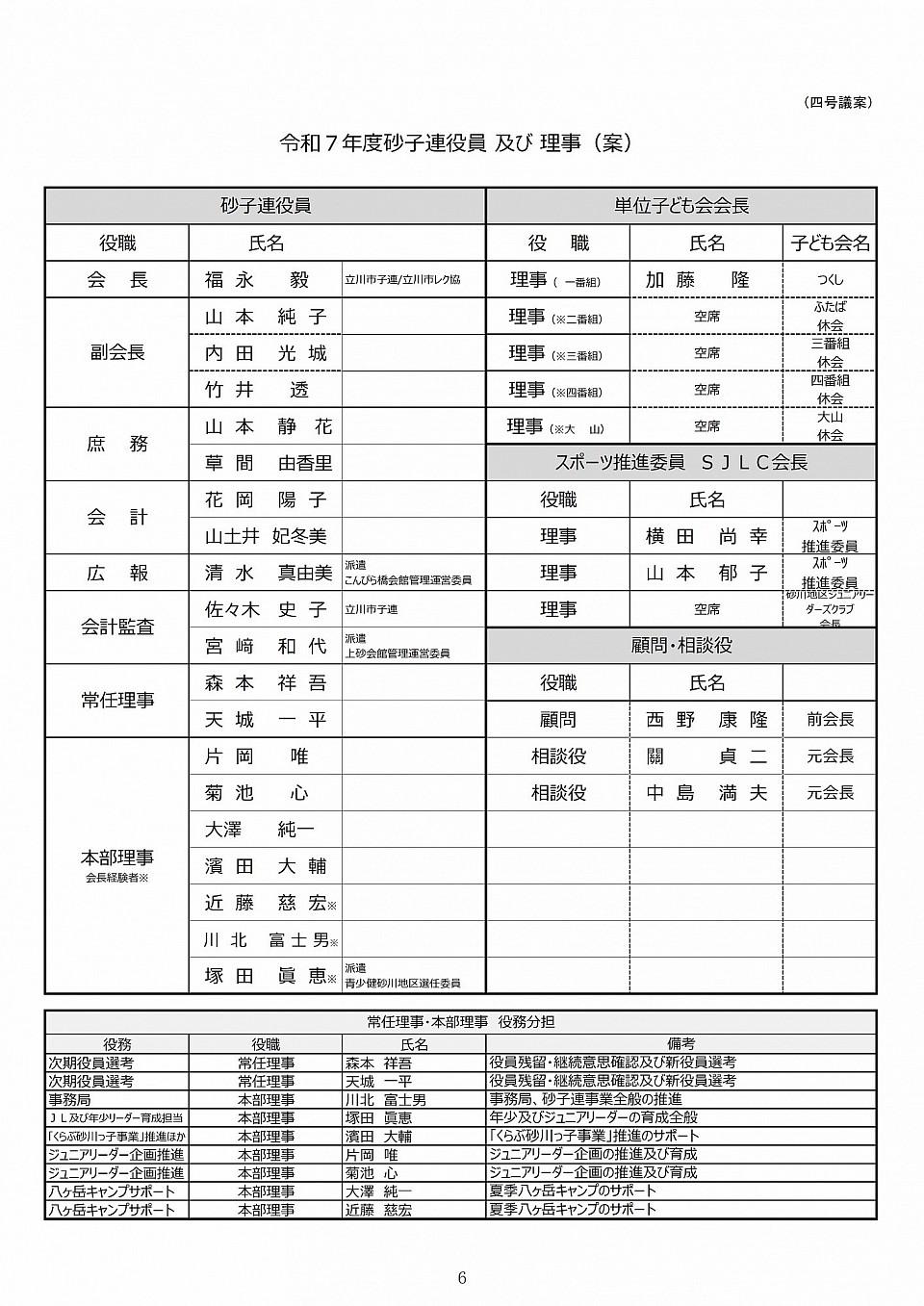 令和７年度砂子連役員及び理事
