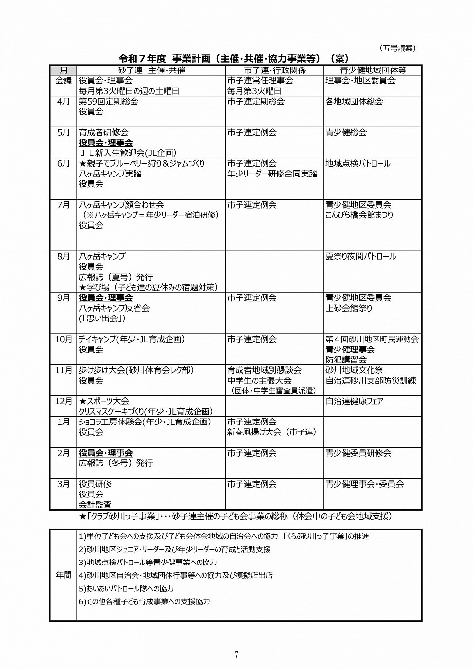 令和７年度事業計画