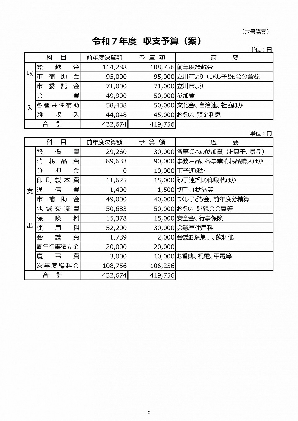 令和７年度収支予算案